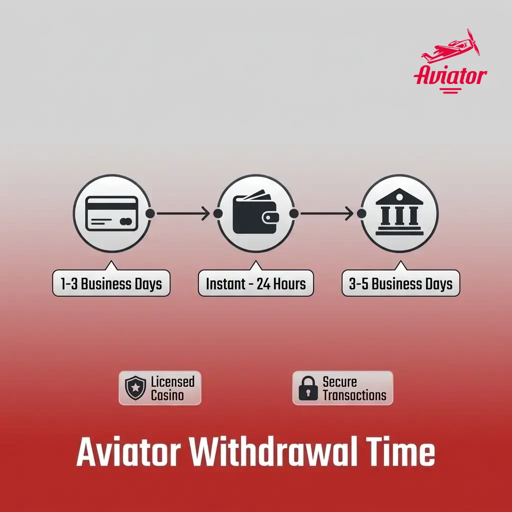 Aviator withdrawal times by payment method including UPI, bank transfer, Bitcoin, USDT, and other cryptocurrencies for Indian players